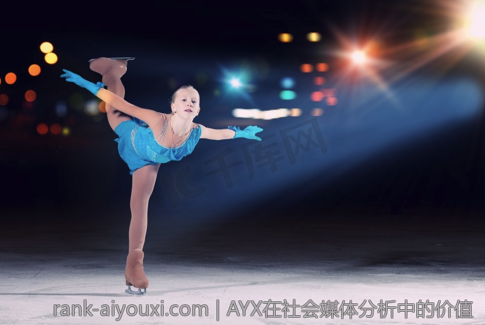 AYX在社会媒体分析中的价值